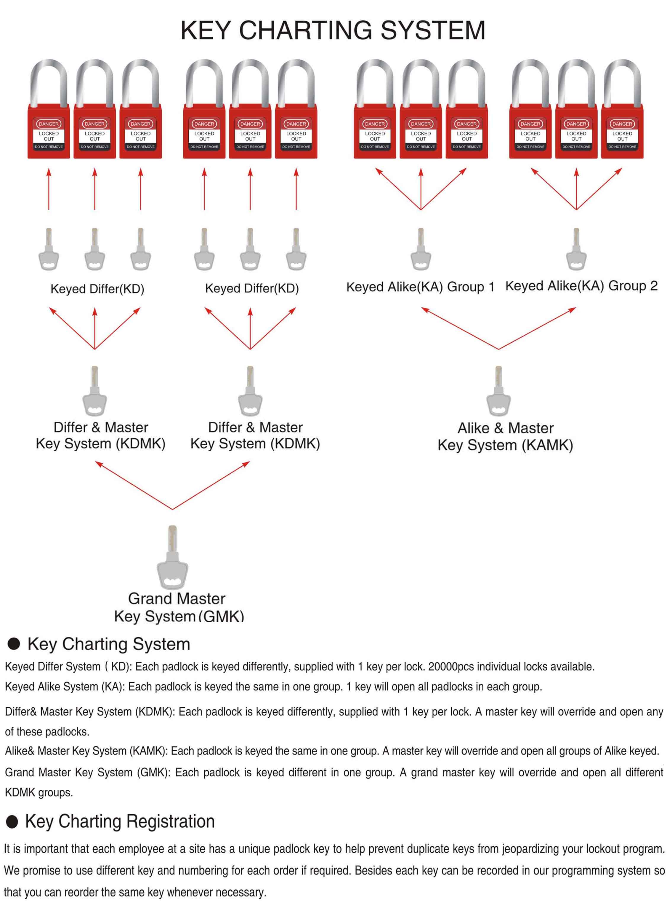 key system.jpg